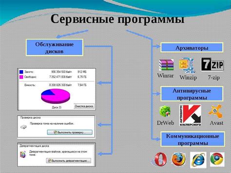 Шаг 1: Определение подходящей программы и оценка собственных возможностей