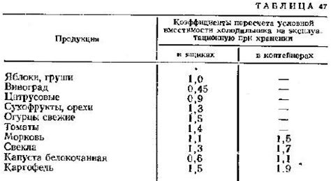 Шаг 1: Определение типа и размера холодильника