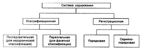 Шаг 1: Осознание необходимости формирования индивидуальной системы кодирования