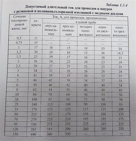 Шаг 1: Подготовка и выбор кабеля