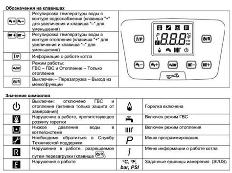 Шаг 1: Подготовка к отключению энергетического щита