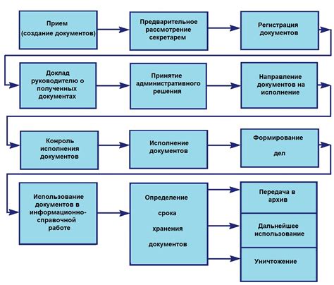 Шаг 1: Подготовка требуемых документов и организация документооборота