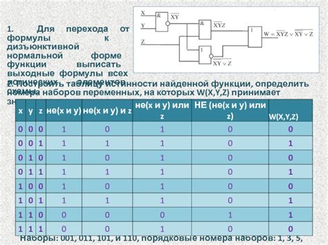 Шаг 1: Подготовка формулы для создания нормальной дизъюнктивной формы