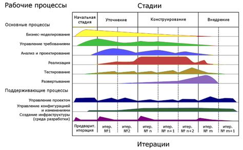 Шаг 1: Процесс предварительной заморозки