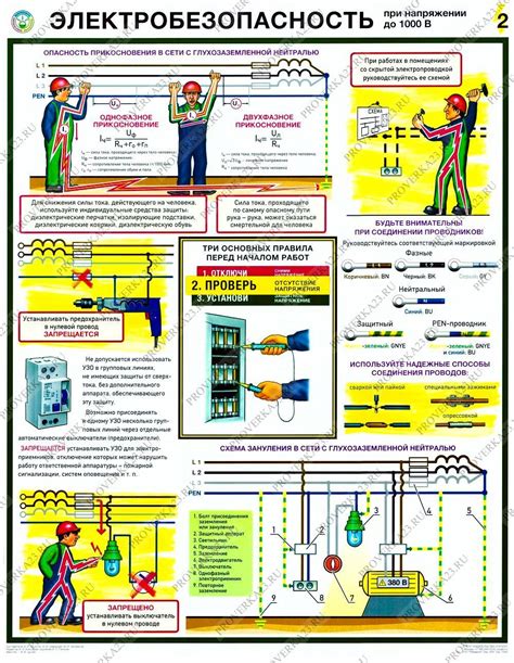 Шаг 1. Проверка электробезопасности