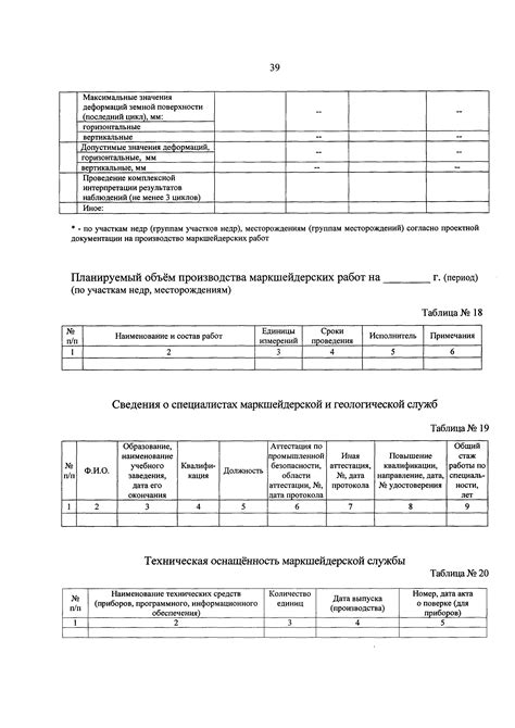 Шаг 2: Окрепление основного каркаса табличными образцами и требованиями поставщика