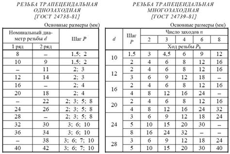 Шаг 2: Определение размеров для дверных отверстий