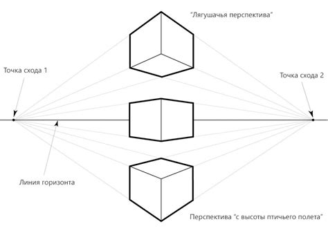 Шаг 2: Определение соответствующего метода для создания вложенного куба