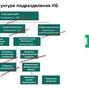 Шаг 2: Организационные вопросы