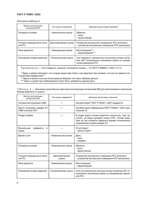 Шаг 2: Оценка корректности записи SPF