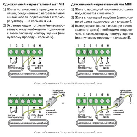 Шаг 2: Подключение кабеля к телевизионному приемнику и роутеру