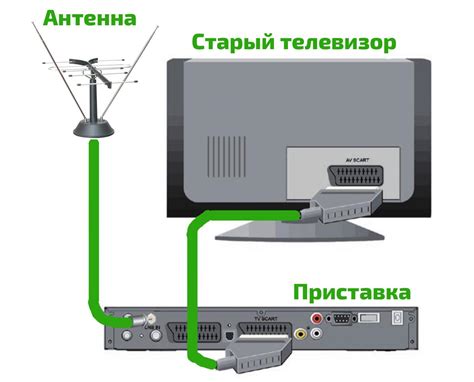 Шаг 2: Поиск подходящего разъема на телевизоре