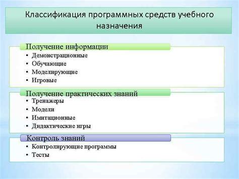 Шаг 2: Получение необходимых программных средств