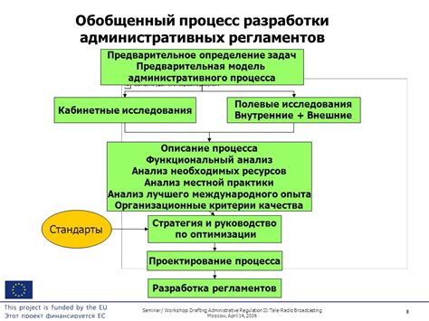 Шаг 2: Процесс подбора необходимых ресурсов