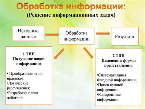 Шаг 2: Разбор и обработка информации