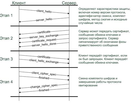 Шаг 2: Установление связи