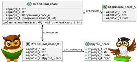 Шаг 3: Агрегация и обработка данных товаров