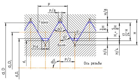 Шаг 3: Измерение и отметки для фурнитуры