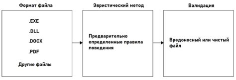 Шаг 3: Прекращение работы антивирусного ПО