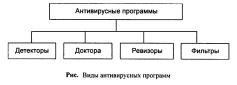 Шаг 3: Проверьте наличие антивирусных программ