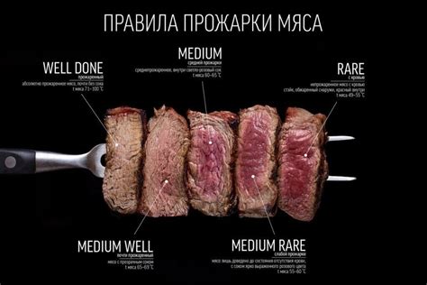 Шаг 3: Прожарка мяса и приготовление ароматного соуса
