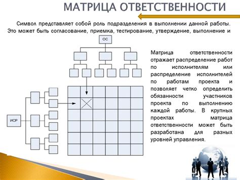 Шаг 3: Разработка устава и выбор правовой формы деятельности клуба