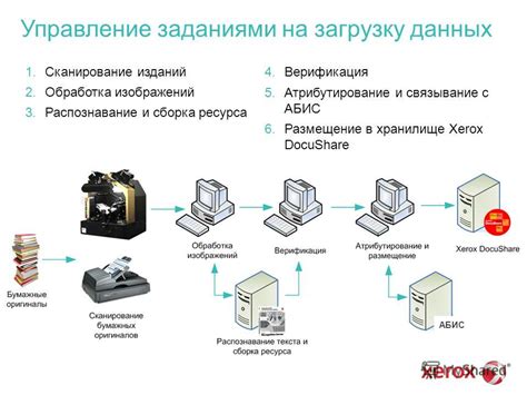 Шаг 3: Распознавание и связывание