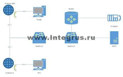 Шаг 3: Установка связи между камерой и компьютером при помощи USB-кабеля