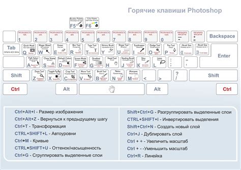 Шаг 4: Воспользуйтесь сочетаниями клавиш для быстрого доступа