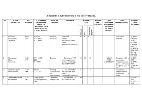 Шаг 4: Обновление и сохранение информации о руководителе проекта