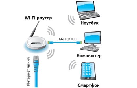 Шаг 4: Подключение к беспроводной сети