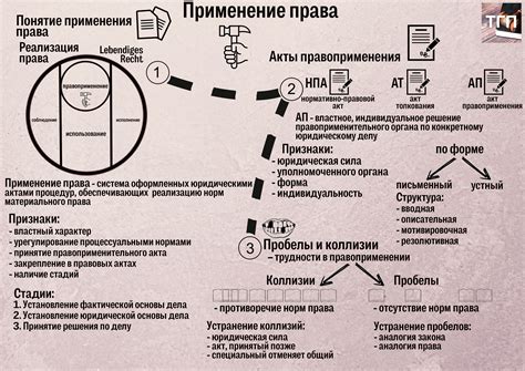 Шаг 4: Применение прозрачности к таблице и проверка результата