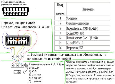 Шаг 4: Проверка функционирования и применение диагностического устройства в автомобиле