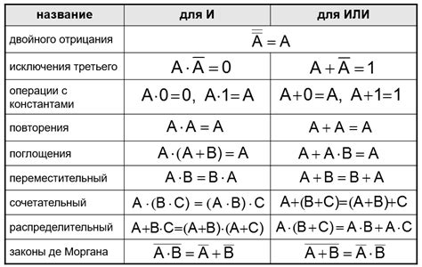 Шаг 4: Упрощение одинаковых сочетаний логических элементов