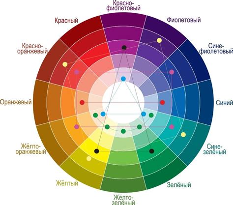 Шаг 5: Выбор цветовой схемы и режима освещения