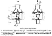 Шаг 5: Проверка герметичности установленного клапана