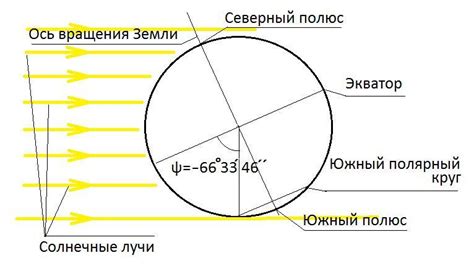 Шаг 6: Изменение оформления в любое время