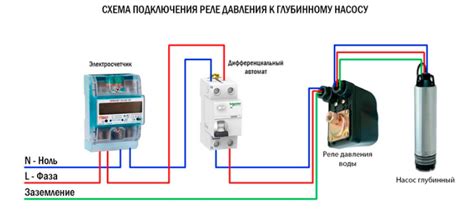 Шаг 6: Подключение очага к дымоходной системе после установки регулятора тяги