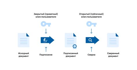 Шаг 6: Подписание сделки с использованием электронной подписи