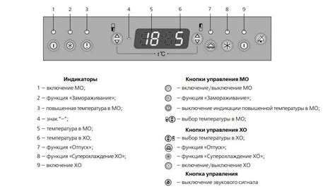 Шаг 6: Проверка функциональности и регулировка температуры