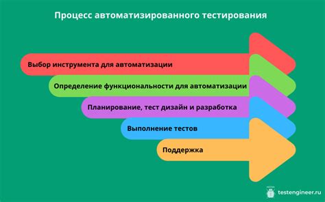 Шаг 6: Проверка функциональности и тестирование