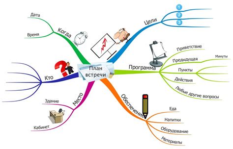 Шаг 7: Отредактировать и усовершенствовать интеллект-карту