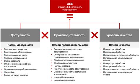 Шаг 7: Оценка эффективности защиты