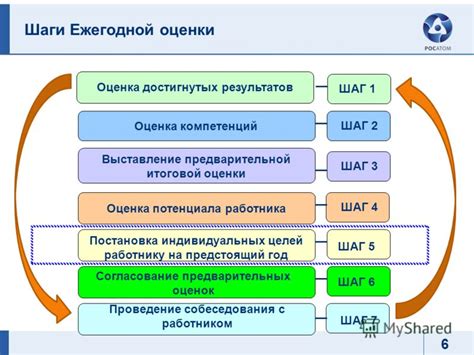 Шаг 7: Оценка эффективности работы регулировочного механизма