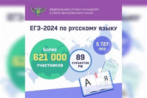 Экзамен по русскому языку: важный этап на пути к профессии повара