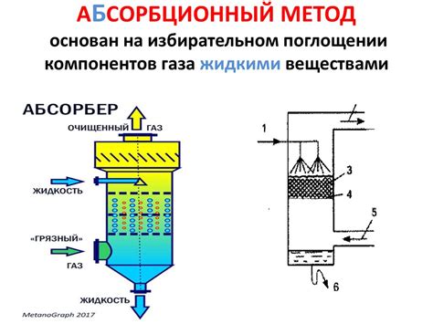 Экспериментальный метод: ускорение процесса очистки бобов с помощью электрошока