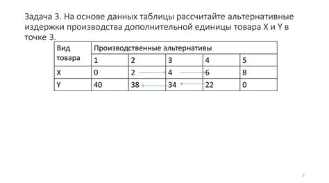 Экспериментирование с различными комбинациями компонентов