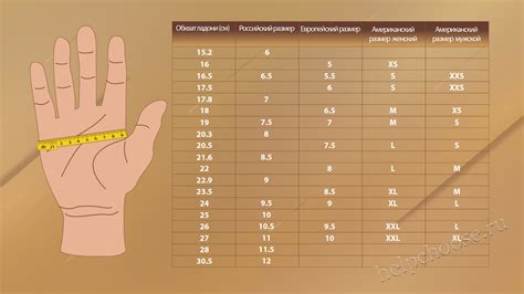 Эксперименты и разнообразие: выбираем разные размеры для разных пальцев