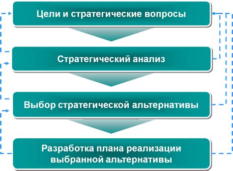 Экспертные советы: эффективные стратегии настройки функций для достижения оптимальных результатов