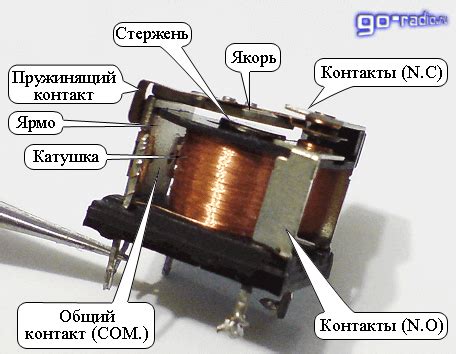 Электрические контакты внутри реле